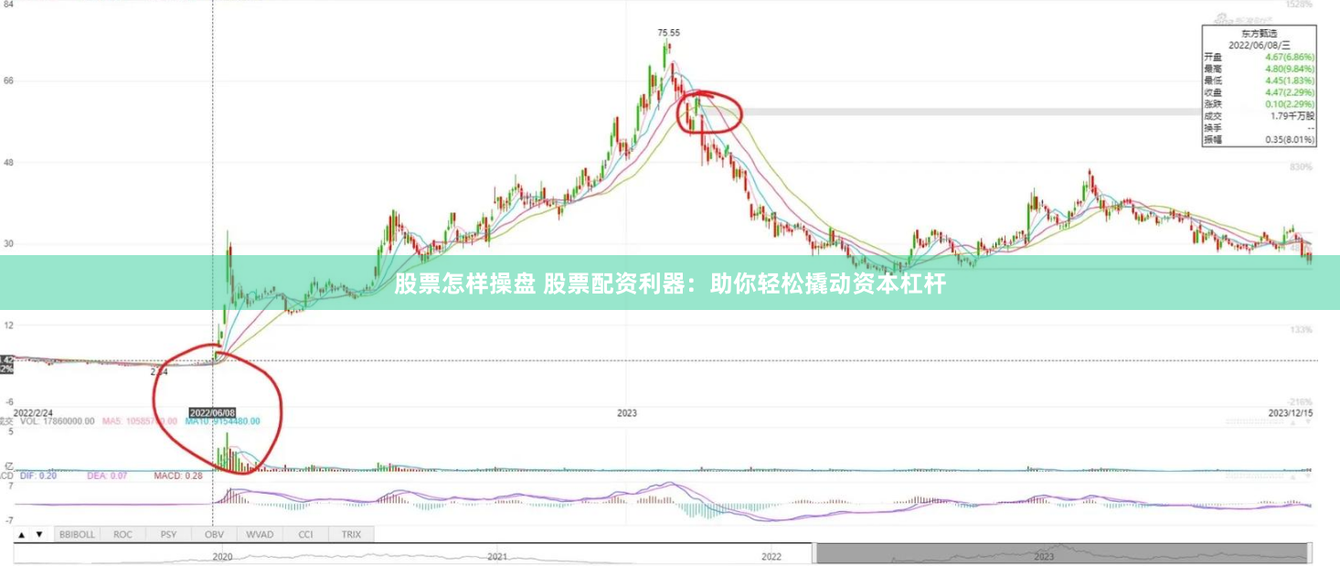 股票怎样操盘 股票配资利器：助你轻松撬动资本杠杆