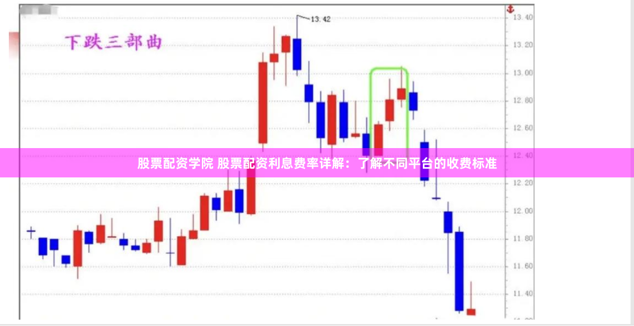 股票配资学院 股票配资利息费率详解：了解不同平台的收费标准