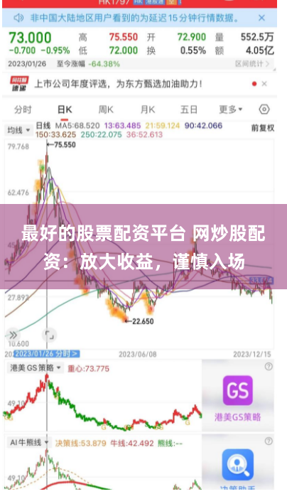 最好的股票配资平台 网炒股配资:放大收益,谨慎入场
