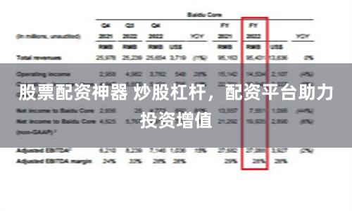 股票配资神器 炒股杠杆,配资平台助力投资增值