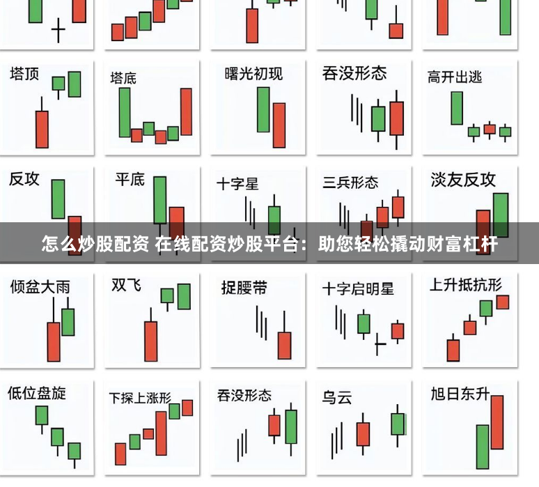 怎么炒股配资 在线配资炒股平台:助您轻松撬动财富杠杆