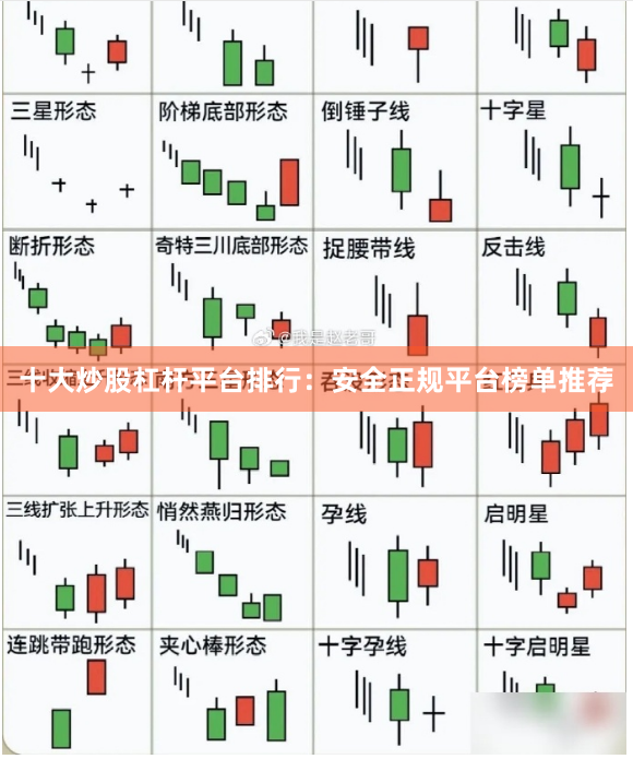 十大炒股杠杆平台排行：安全正规平台榜单推荐