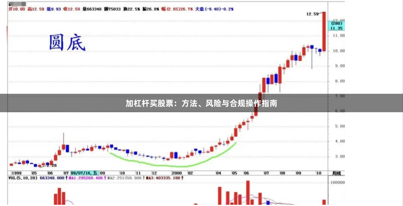 加杠杆买股票:方法、风险与合规操作指南