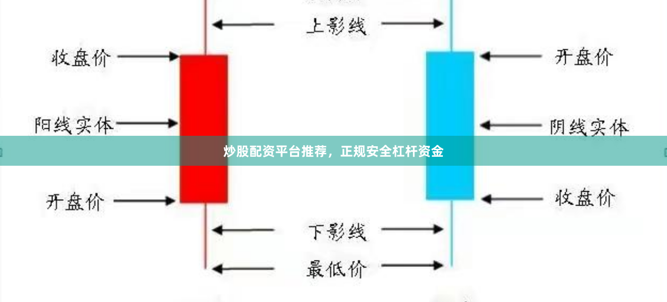 炒股配资平台推荐，正规安全杠杆资金