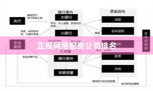 正规网络配资公司排名