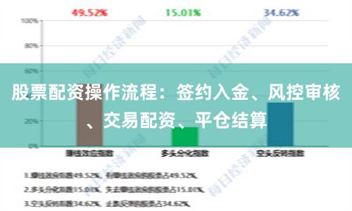 股票配资操作流程：签约入金、风控审核、交易配资、平仓结算