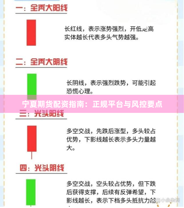 宁夏期货配资指南：正规平台与风控要点