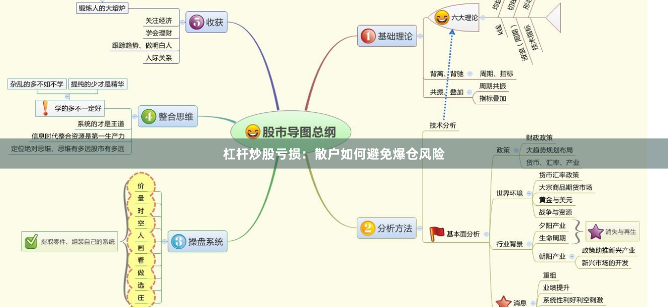 杠杆炒股亏损：散户如何避免爆仓风险